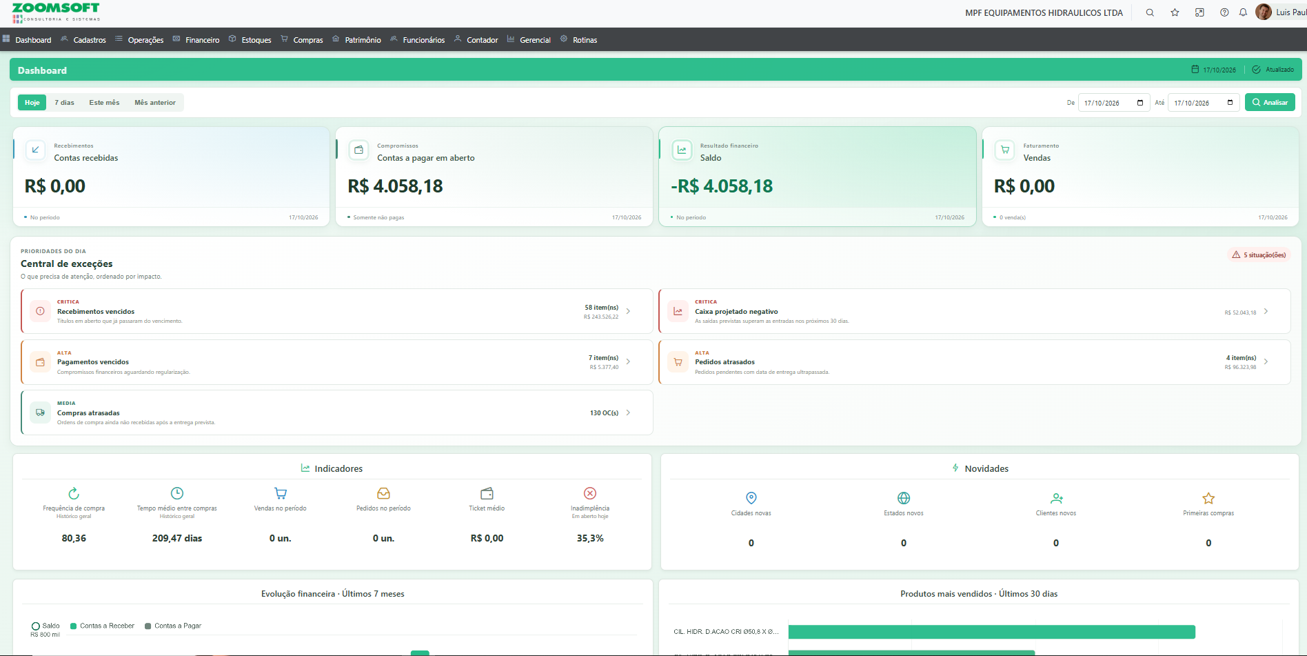 Central de exceções no dashboard Zoomsoft