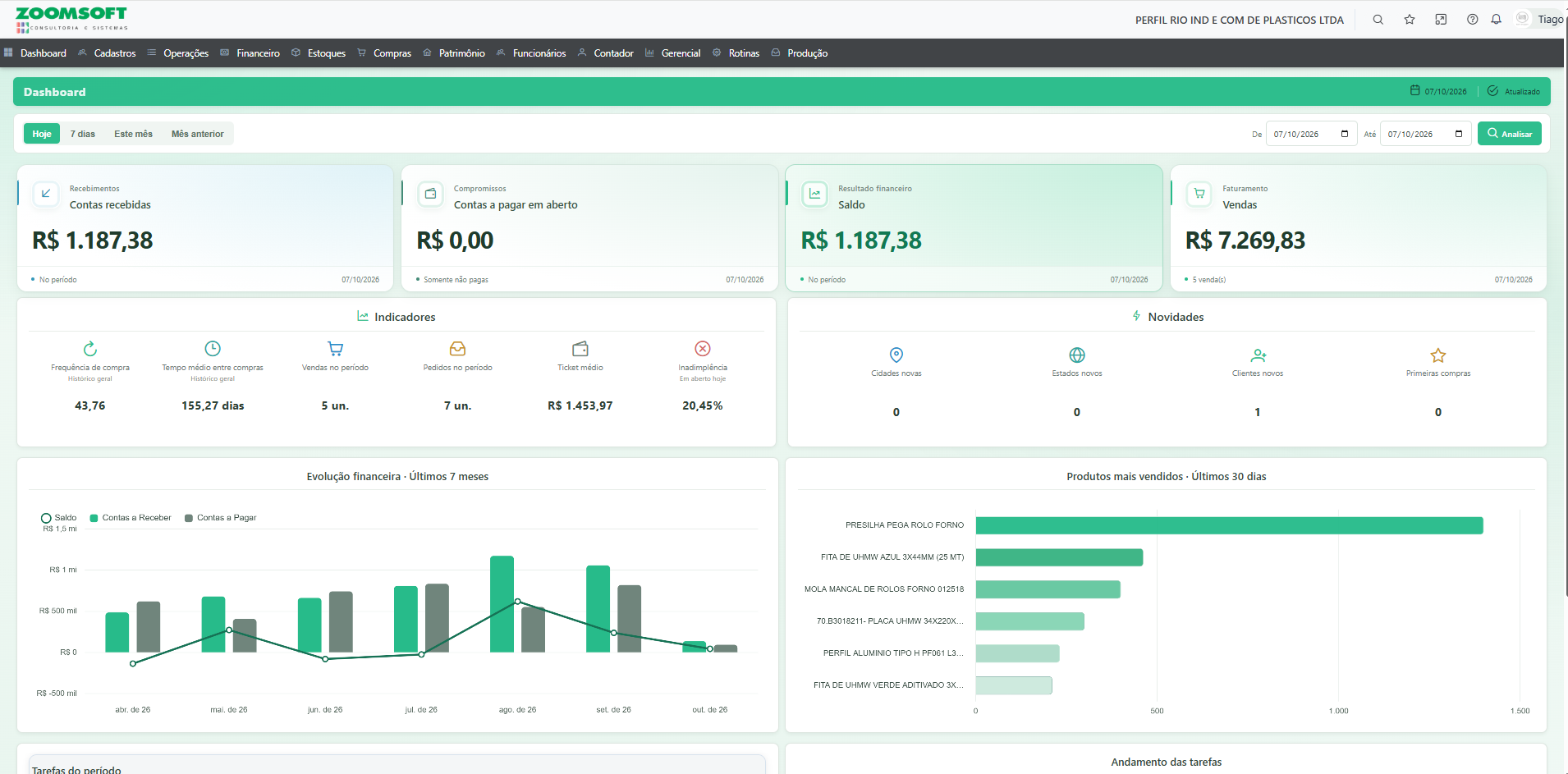 Indicadores financeiros no dashboard Zoomsoft
